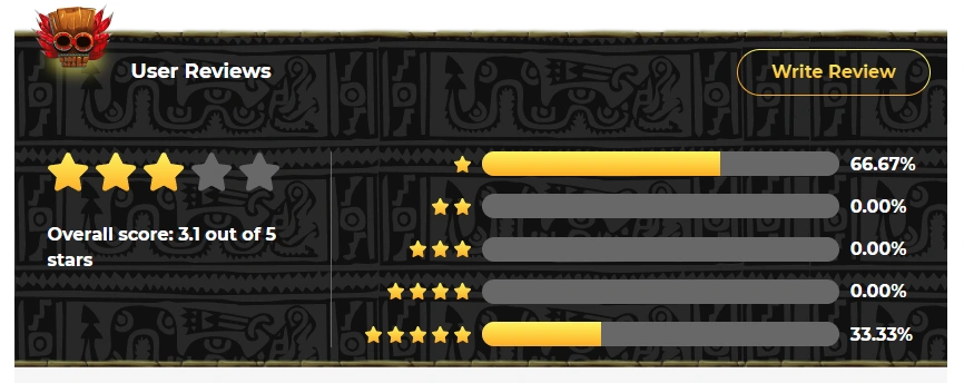 User slot reviews User slot reviews